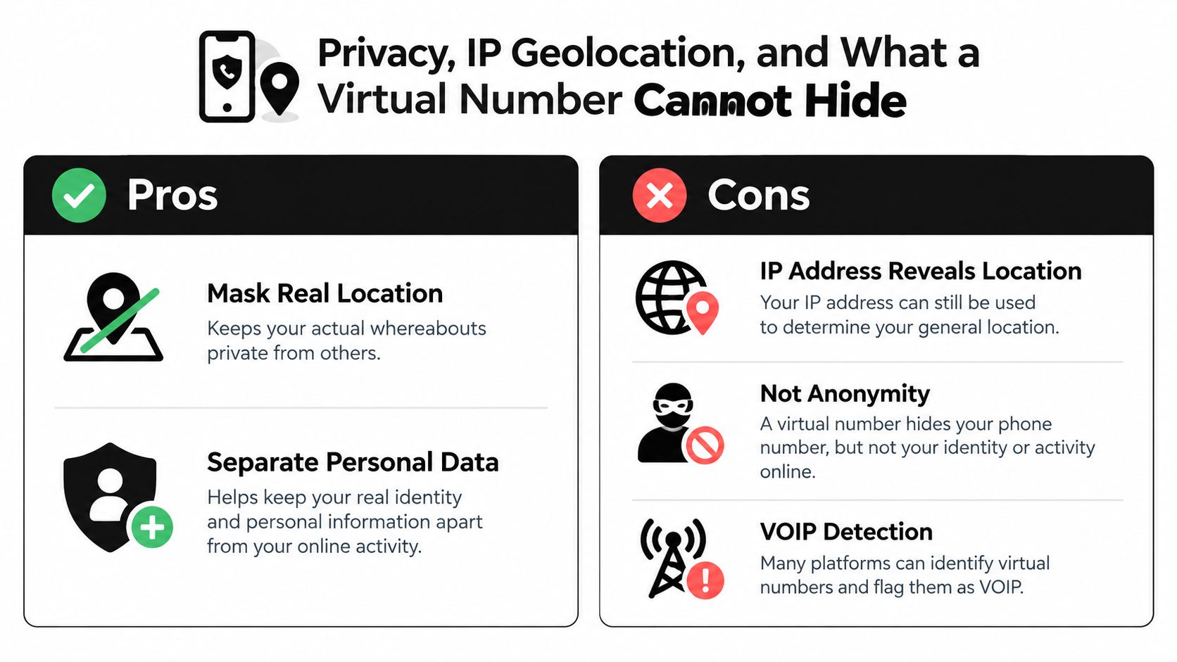 A comparison infographic showing the pros and cons of using a virtual phone number for privacy.